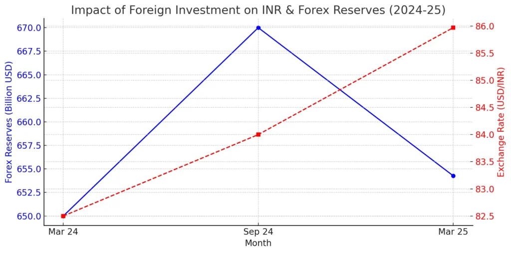 Forex