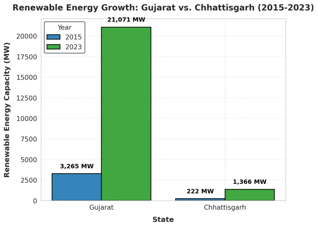 GujChhat