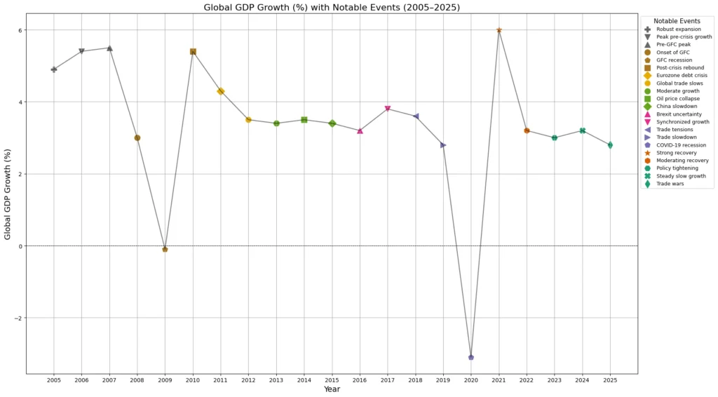 GDP